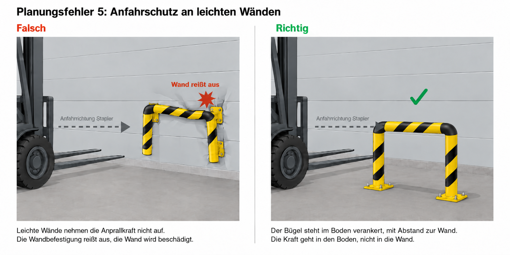 Anfahrschutz LKW & Gabelstapler 6 Planungsfehler 5: Rammschutzbügel nur an einer Sandwichpaneelwand verschraubt, links falsch mit aufgerissener Wand, rechts richtig im Boden verankert